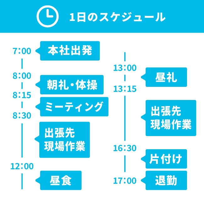 1日のスケジュール