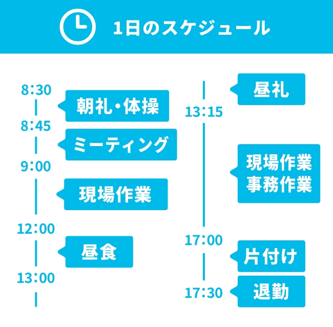 1日のスケジュール