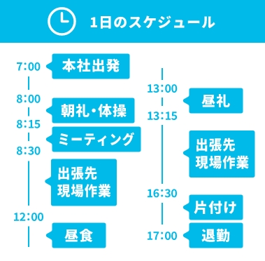 １日のスケジュール